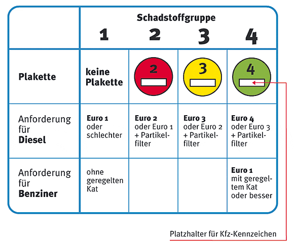 parkeren duitsland